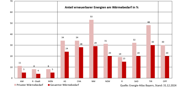 2026-02-11 Wärmewende Landkreise